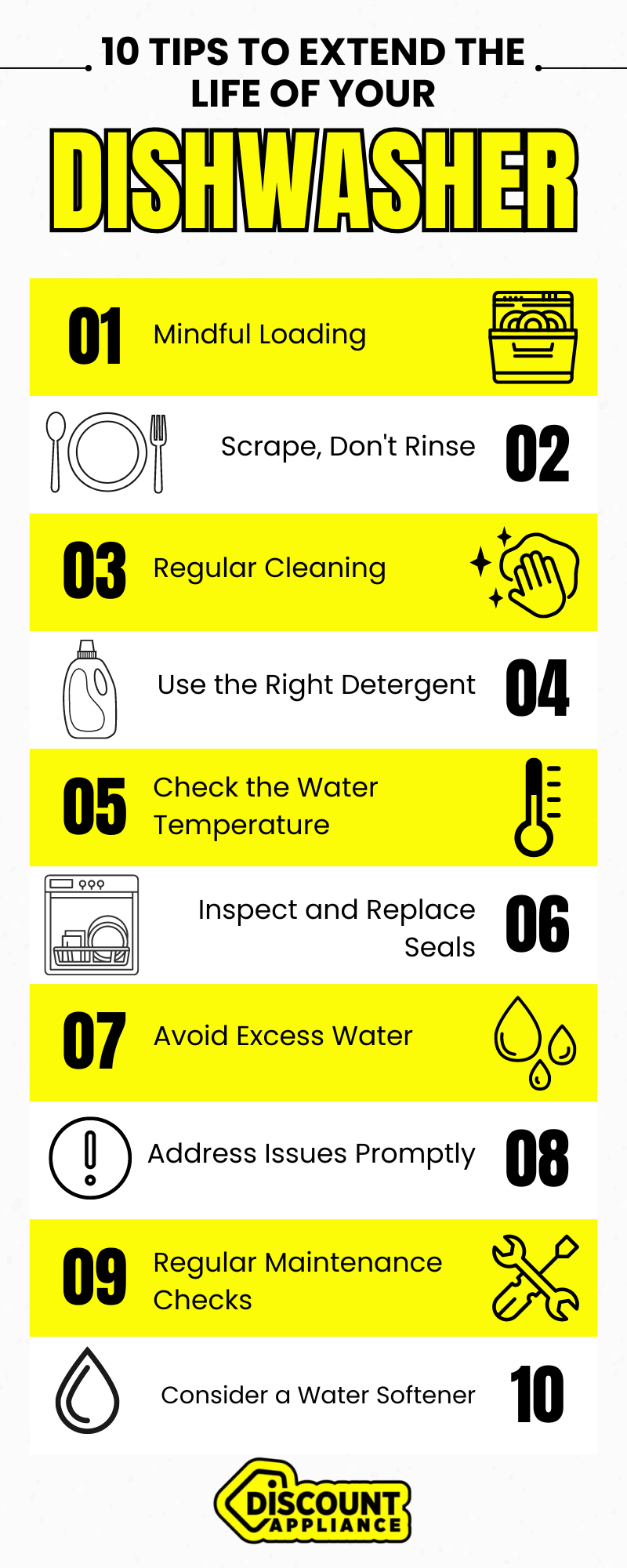 Tips for Dishwasher